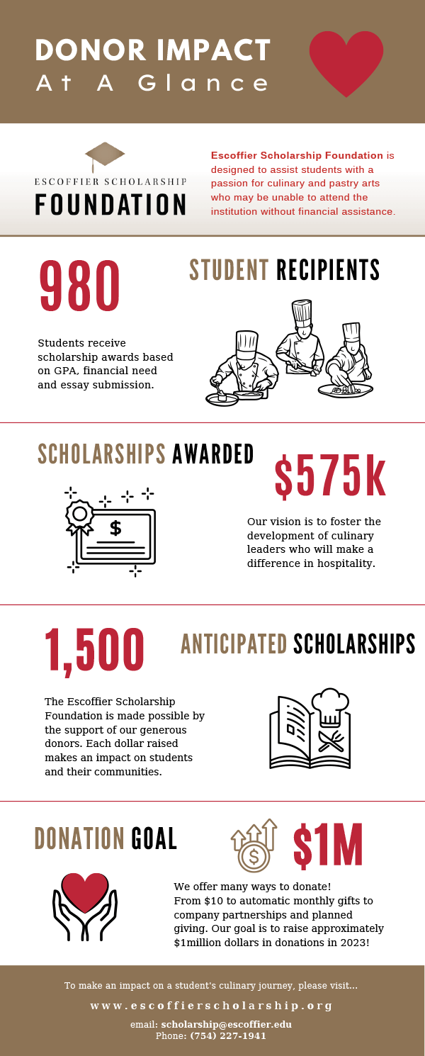 escoffier scholarship foundation donor impact-at a glance
